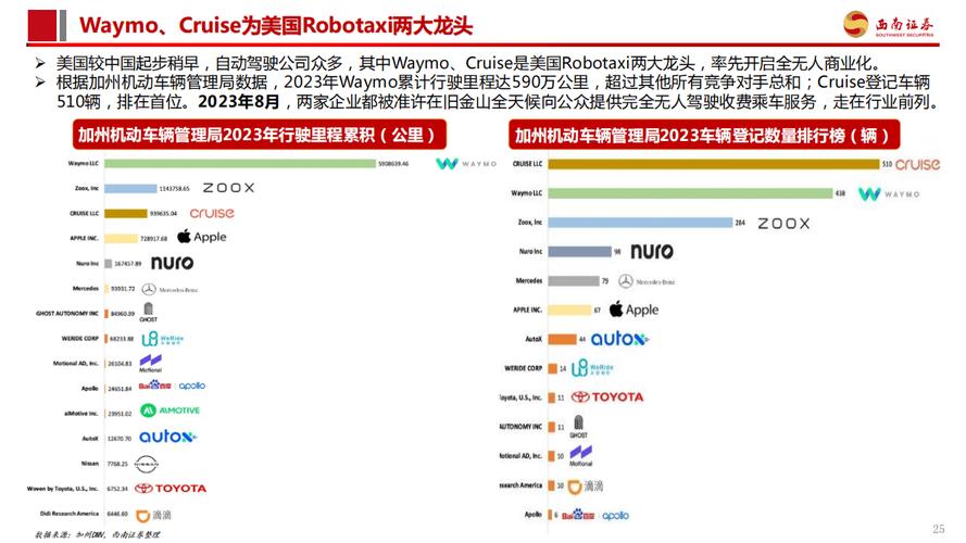 全球首例！Robotaxi撞上机器人，谁该为这场科技车祸负责？  第6张