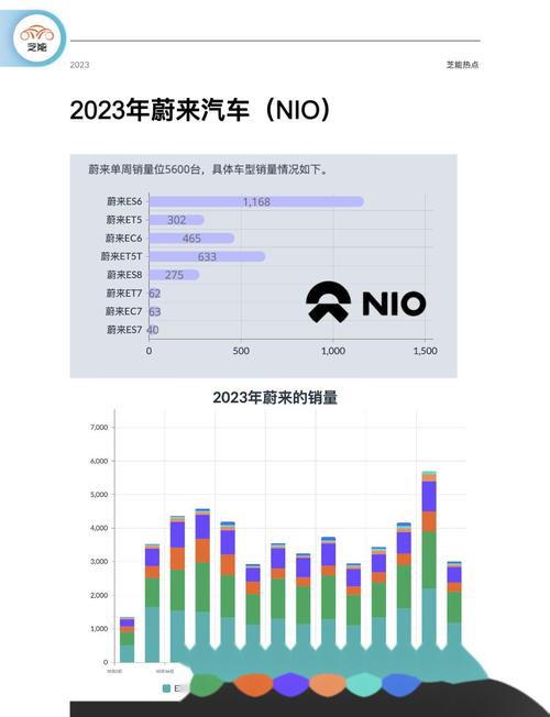 蔚来汽车2024年销量飙升38.7%，纯电高端市场如何逆袭？