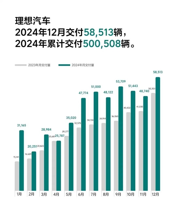 2024年车市大洗牌！谁将笑到最后，谁又将黯然离场？  第2张