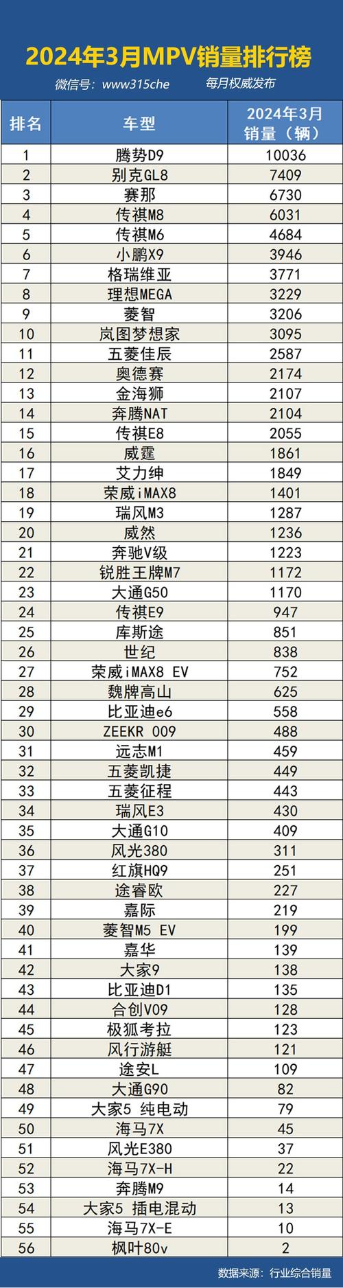 2024年车市大洗牌！谁将笑到最后，谁又将黯然离场？  第14张