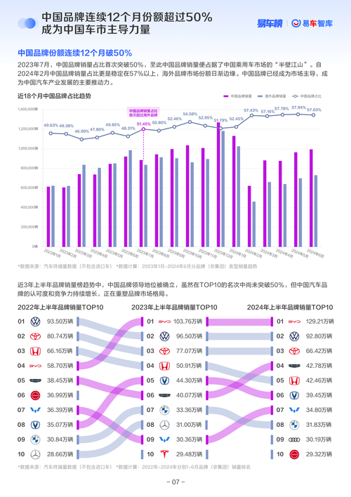 2024年车市大洗牌！谁将笑到最后，谁又将黯然离场？  第3张