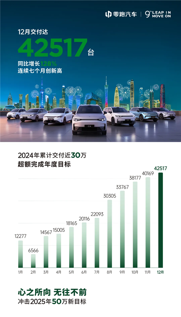 2024年车市大洗牌！谁将笑到最后，谁又将黯然离场？  第4张