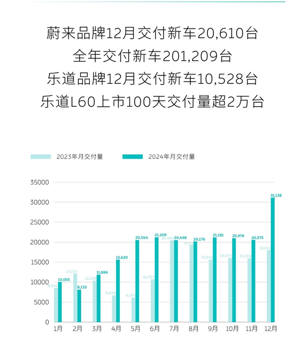 2024年车市大洗牌！谁将笑到最后，谁又将黯然离场？  第9张