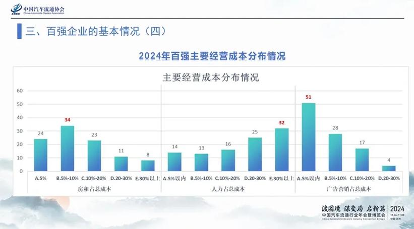 2024年车市大洗牌！谁将笑到最后，谁又将黯然离场？  第10张