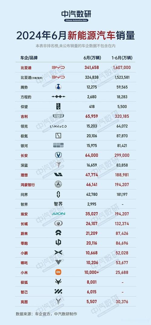 2025年汽车价格战打响！理想、蔚来谁更胜一筹？  第2张