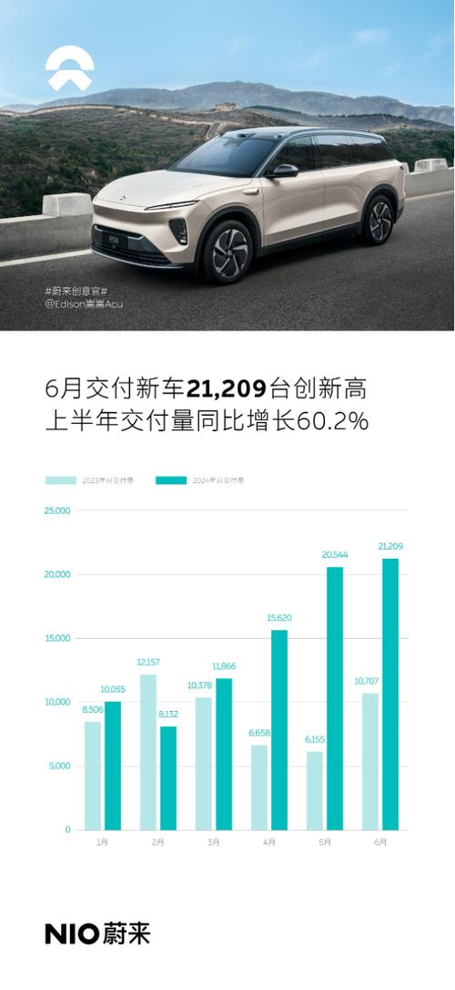 2025年汽车价格战打响！理想、蔚来谁更胜一筹？  第5张