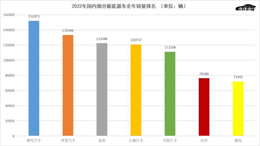 2024年造车新势力销量大揭秘：只有这三家车企完成了年度目标  第13张