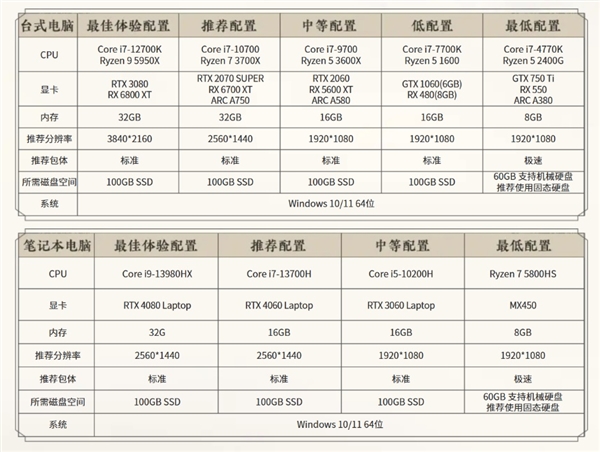 2025年最值得期待的两款国风武侠游戏，你准备好了吗？  第7张