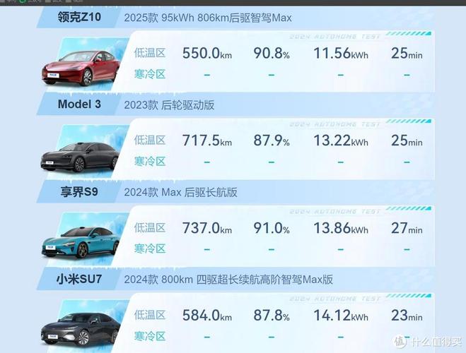 2026年新能源汽车积分比例将达48%！你的车还能上路吗？  第3张