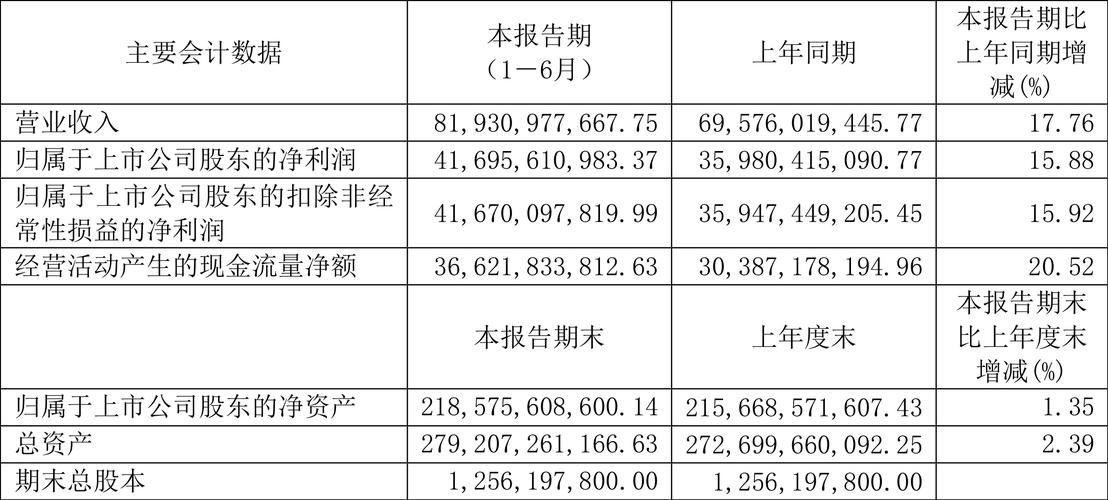 茅台2024年营收预计突破1738亿！净利润857亿，你还在等什么？