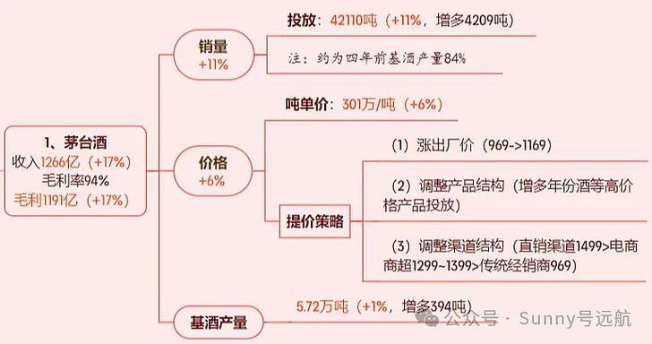 茅台2024年营收预计突破1738亿！净利润857亿，你还在等什么？  第13张