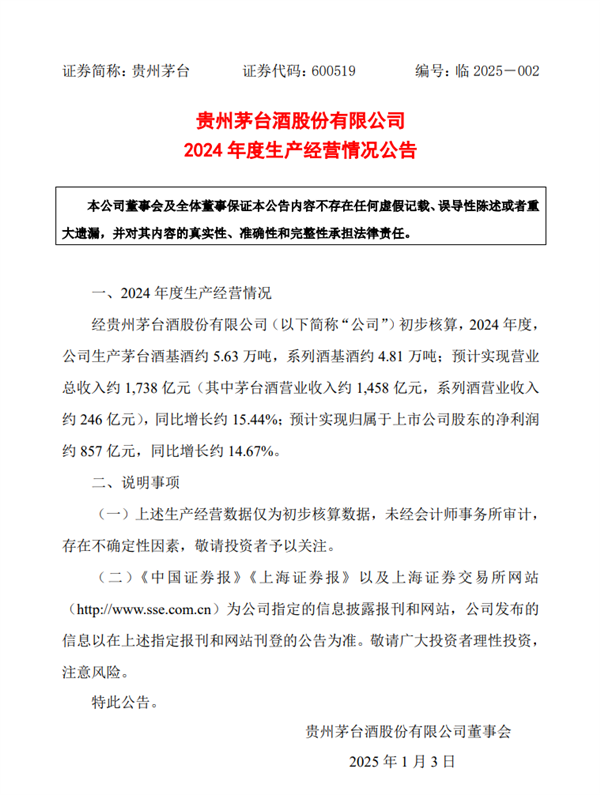 茅台2024年营收预计突破1738亿！净利润857亿，你还在等什么？  第3张