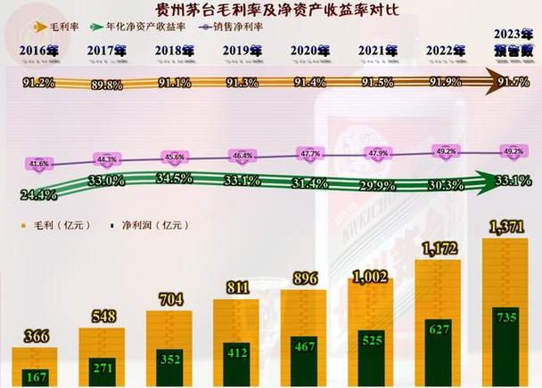 茅台2024年营收预计突破1738亿！净利润857亿，你还在等什么？  第5张