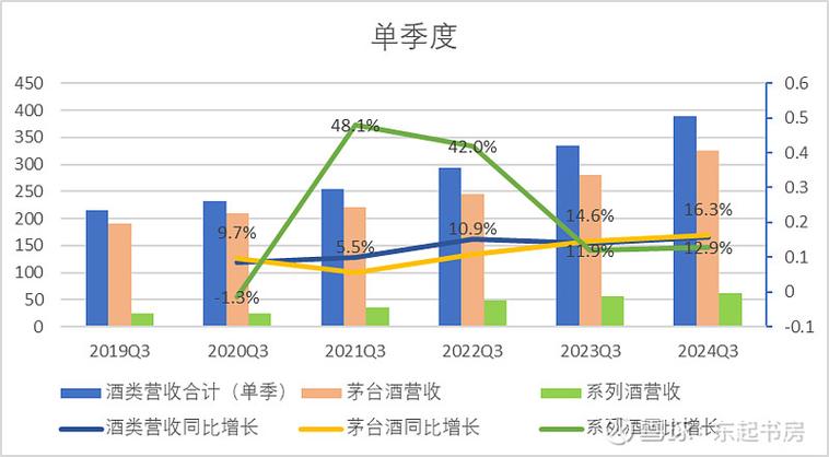 茅台2024年营收预计突破1738亿！净利润857亿，你还在等什么？  第7张