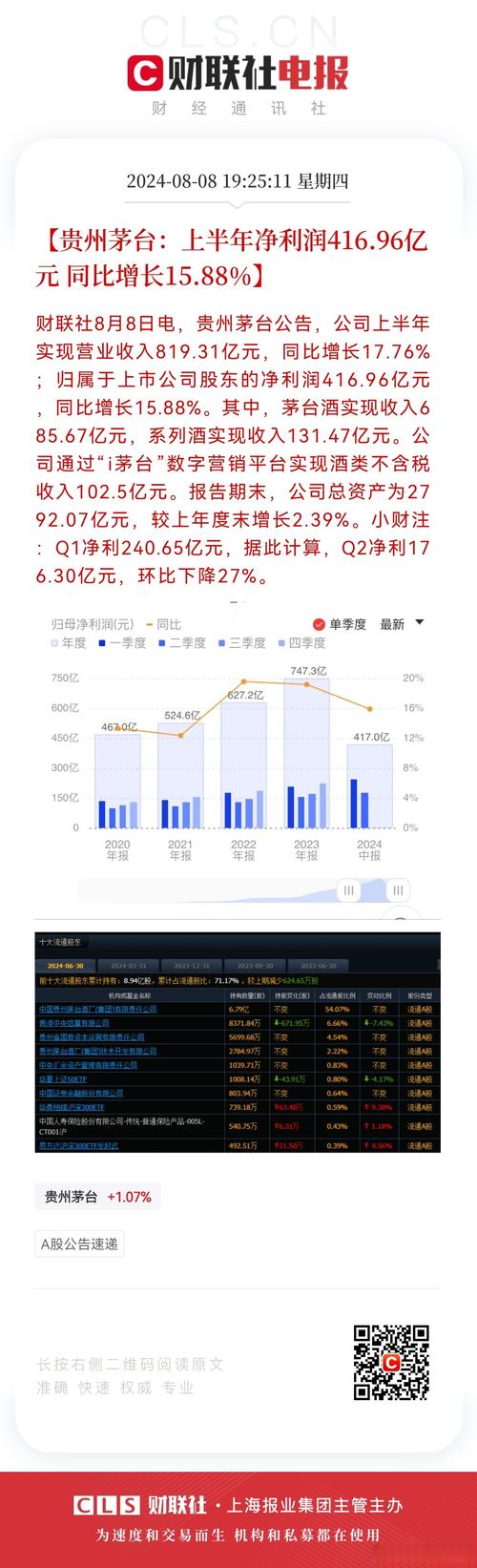 茅台2024年营收预计突破1738亿！净利润857亿，你还在等什么？  第10张