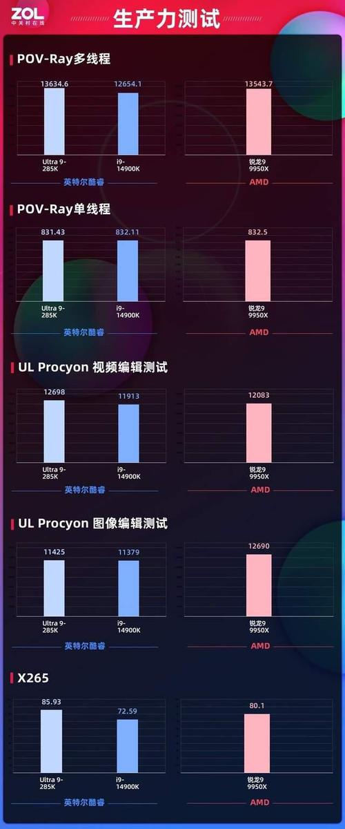 Intel 18A工艺即将问世，2025年酷睿Ultra 300V系列笔记本能否颠覆市场？  第10张