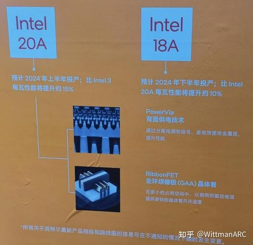 Intel 18A工艺即将问世，2025年酷睿Ultra 300V系列笔记本能否颠覆市场？  第3张