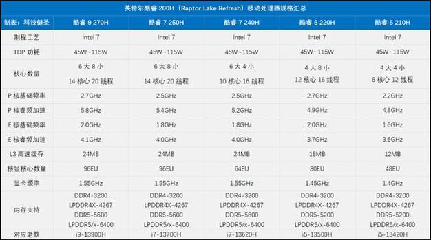 Intel 18A工艺即将问世，2025年酷睿Ultra 300V系列笔记本能否颠覆市场？  第5张