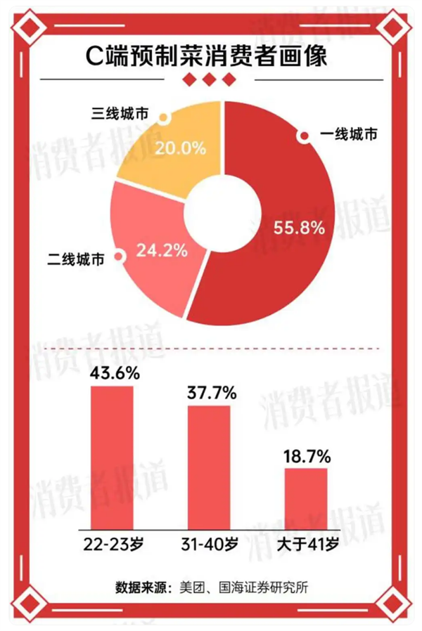 2025年春节预制菜市场大爆发!你家年夜饭会有预制菜吗?  第12张