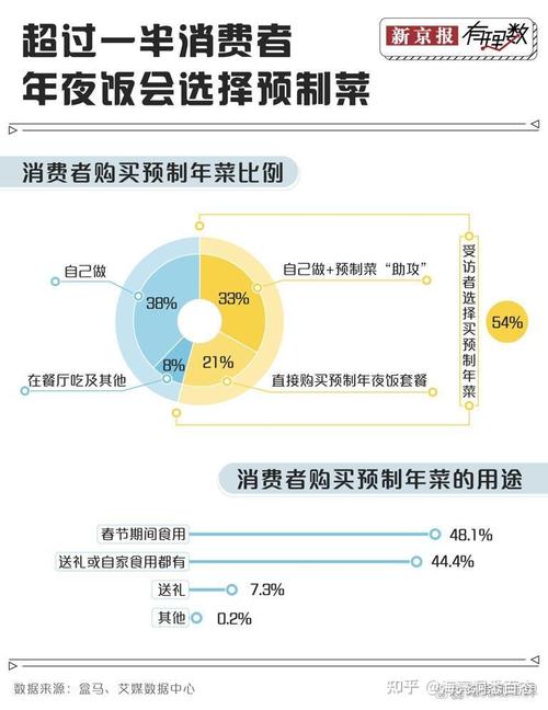 2025年春节预制菜市场大爆发!你家年夜饭会有预制菜吗?  第4张