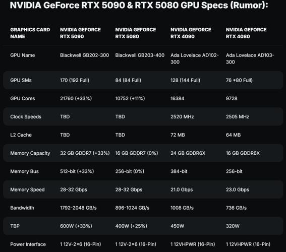 RTX 5090、5080上市即极度缺货！竟是黄牛机器人作祟？  第7张