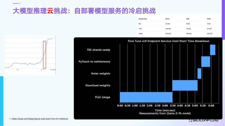 硅基流动云服务上线新模型！背后有何秘密？