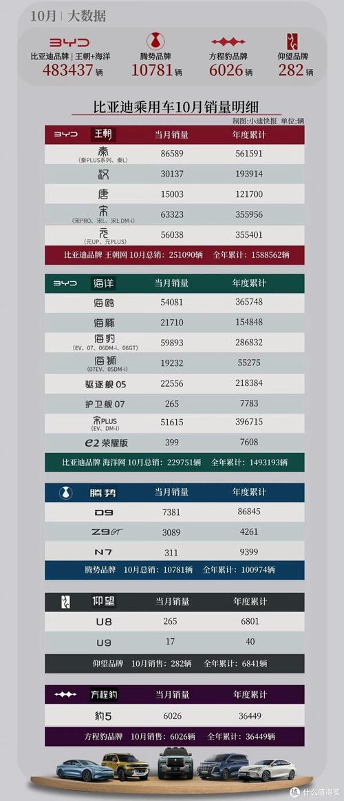 比亚迪1月销量破30万！新势力一年销量竟不及比亚迪单月？  第11张