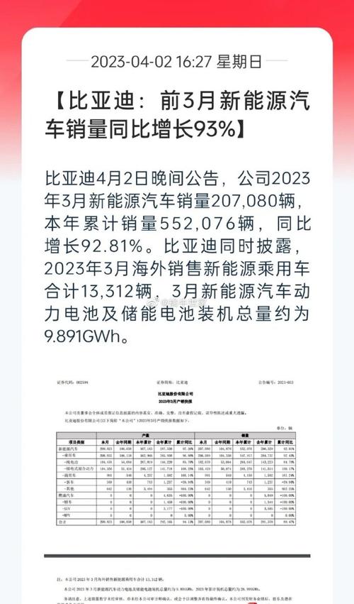 比亚迪1月销量破30万！新势力一年销量竟不及比亚迪单月？  第4张