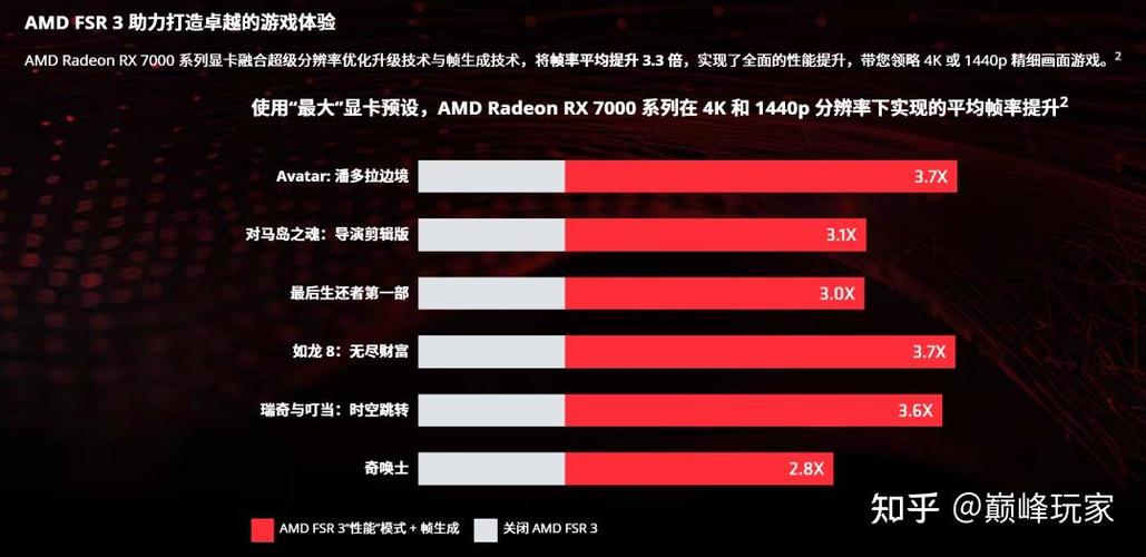 三大显卡巨头竟用黑科技解决帧数与画质的世纪难题，你猜对了吗？