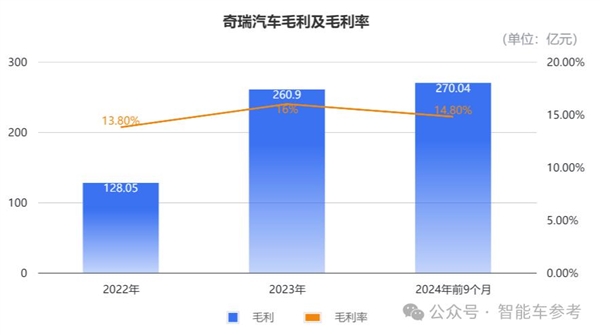 从茅草屋到全球巨头！奇瑞汽车如何实现连续22年蝉联中国自主品牌乘用车出海冠军？  第11张