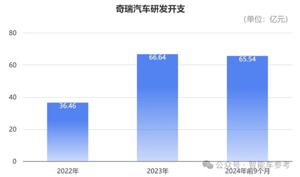 从茅草屋到全球巨头！奇瑞汽车如何实现连续22年蝉联中国自主品牌乘用车出海冠军？  第13张