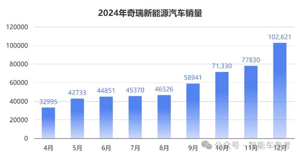 从茅草屋到全球巨头！奇瑞汽车如何实现连续22年蝉联中国自主品牌乘用车出海冠军？  第3张