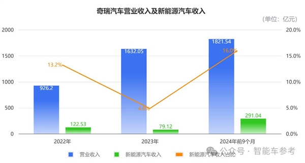 从茅草屋到全球巨头！奇瑞汽车如何实现连续22年蝉联中国自主品牌乘用车出海冠军？  第8张