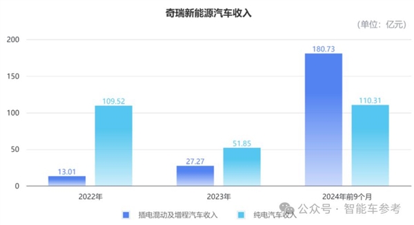 从茅草屋到全球巨头！奇瑞汽车如何实现连续22年蝉联中国自主品牌乘用车出海冠军？  第9张