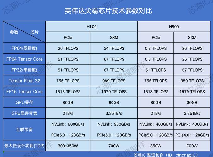 新加坡惊现非法GPU交易！英伟达GPU为何成为黑市抢手货？  第8张