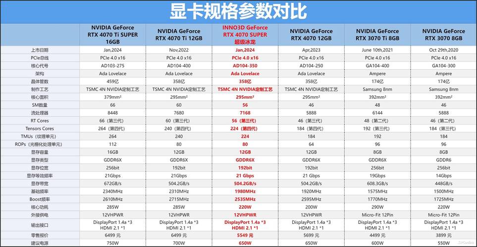 你的RTX显卡可能缺失ROP单元！性能损失4%，赶紧检查是否需要更换  第11张