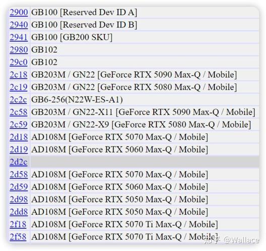 RTX 50系列显卡ROP单元神秘丢失，你的游戏性能会受影响吗？  第4张