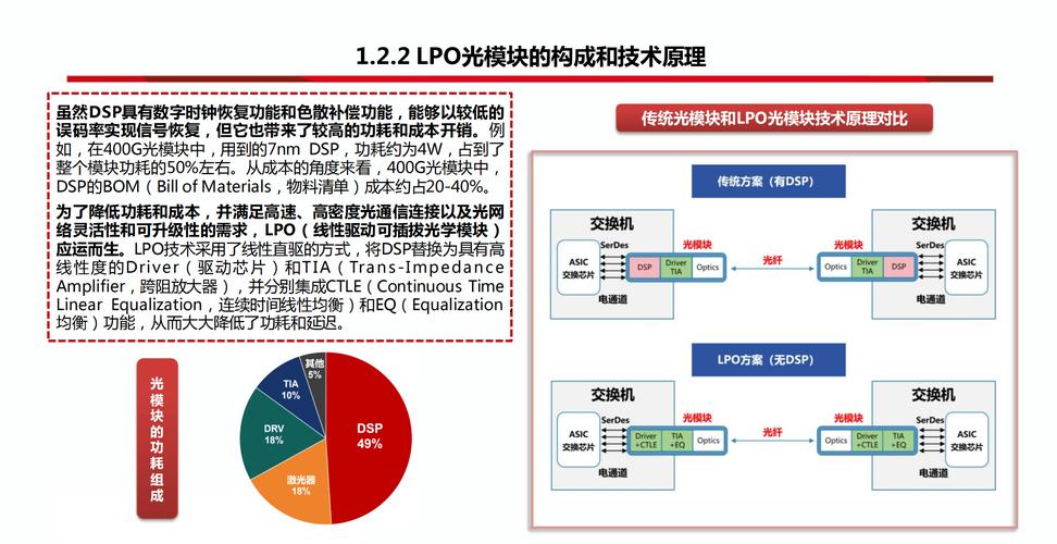 国内首个光子AI智能引擎OptoChat AI即将上线，将如何颠覆光子芯片产业？  第7张