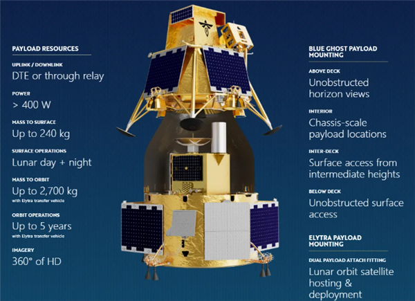 历史性突破！萤火虫公司如何成为首家成功登月的商业公司？  第13张