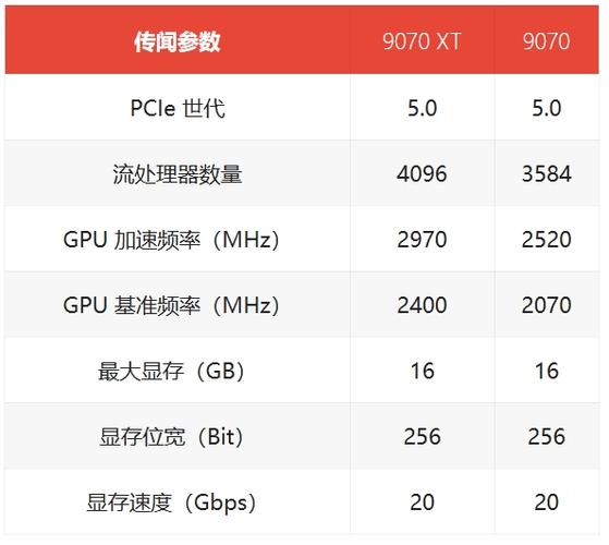 AMD新一代显卡RX 9070系列性能究竟如何？独家揭秘  第12张