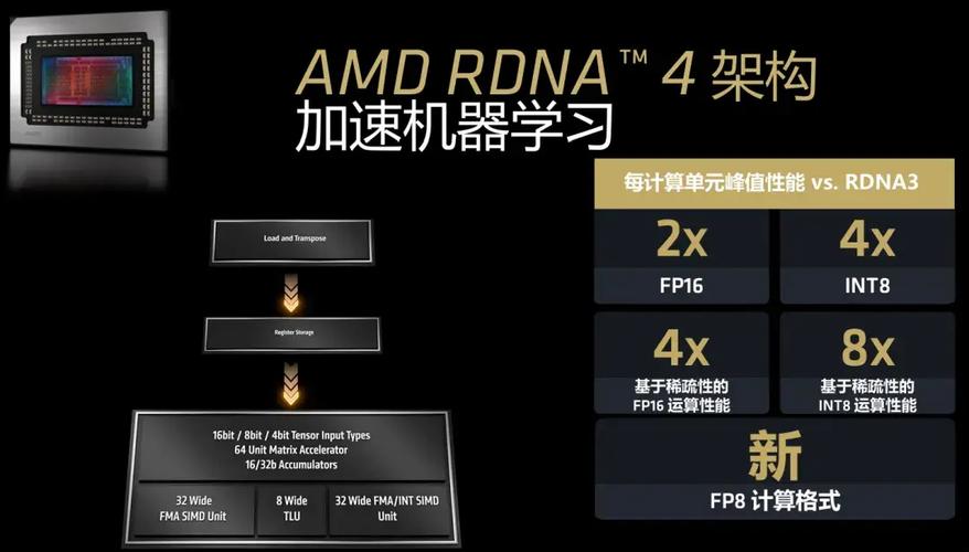 AMD新一代显卡RX 9070系列性能究竟如何？独家揭秘  第8张