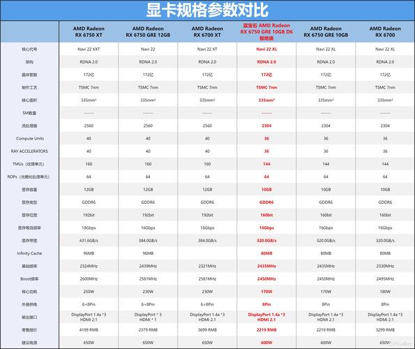 蓝宝石RX 9070 XT NITRO+为何成为首款采用16针接口的显卡？揭秘其独特设计  第5张