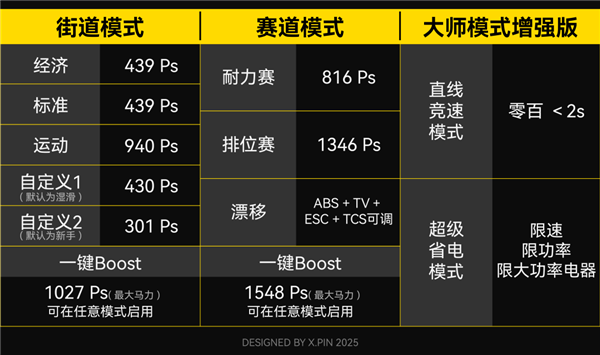 SU7 Ultra上市即爆单，52.99万的价格值不值？试驾体验告诉你答案  第4张