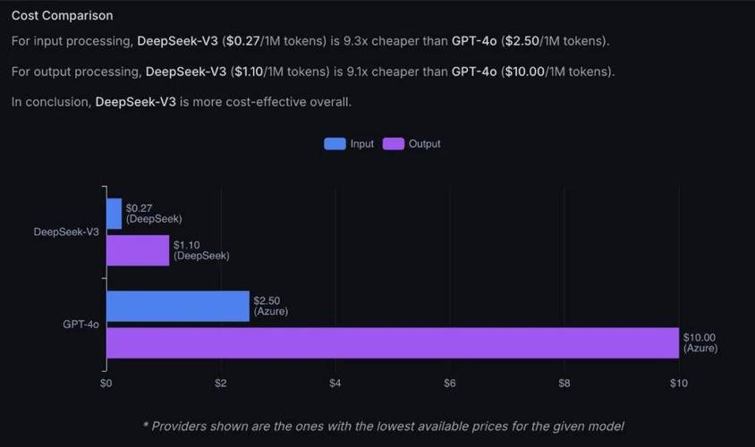 中国企业新年放大招！DeepSeek-V3开源大模型为何让英伟达瑟瑟发抖？  第4张