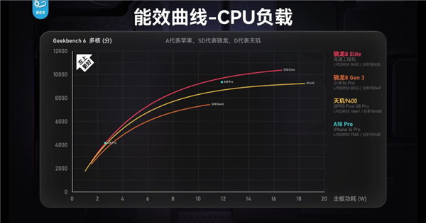 你的手机还能撑多久？这些新机竟有成为钉子户的潜质  第5张