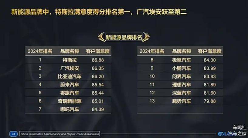 埃安RT销量破1.6万台！限时保险补贴高达5000元，你还在等什么？  第12张