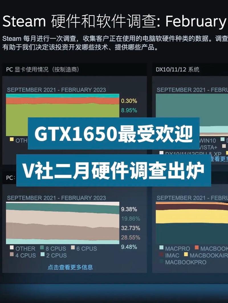 64GB内存已成游戏玩家标配？Steam最新硬件调查揭示惊人趋势  第4张