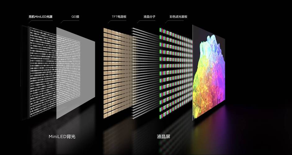 年底大促想买Mini LED电视？别被高参数忽悠了，画质提升关键在这里