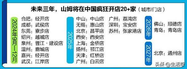 山姆年销850亿，永辉却连亏3年！2024年零售业谁将笑到最后？  第3张