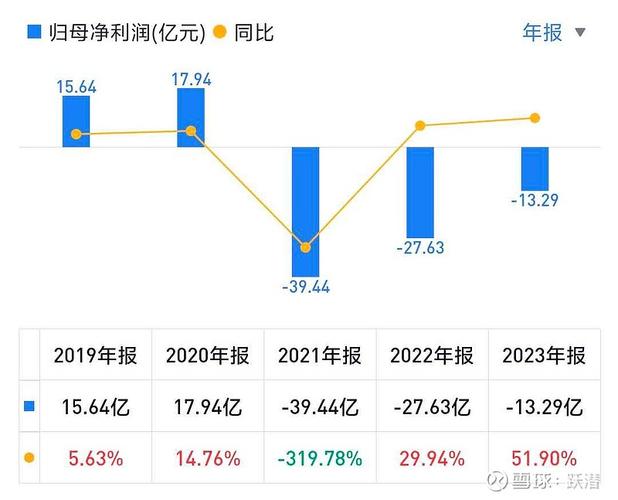 山姆年销850亿，永辉却连亏3年！2024年零售业谁将笑到最后？  第4张